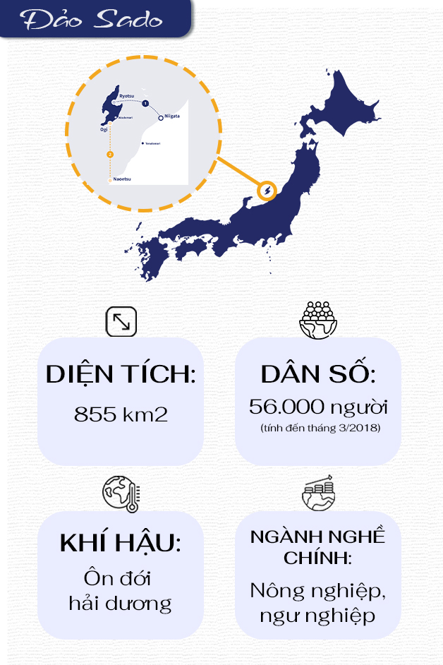 Bản đồ đảo Sado